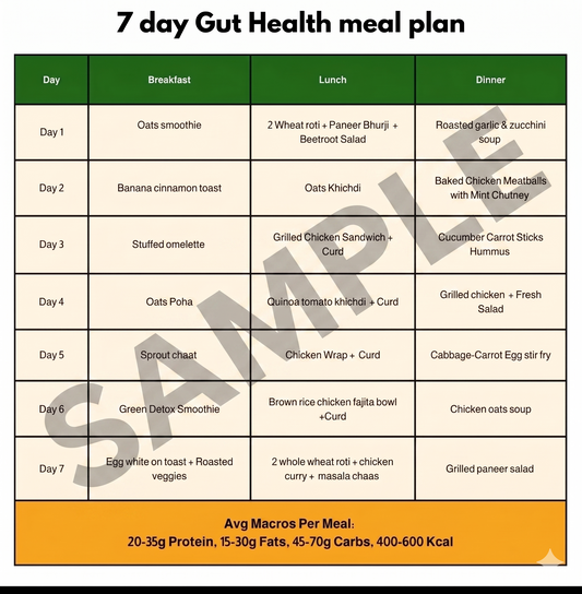 Gut Friendly Meal Plan in Kolkata | Healthy Digestive Meals Starting From Rs.250