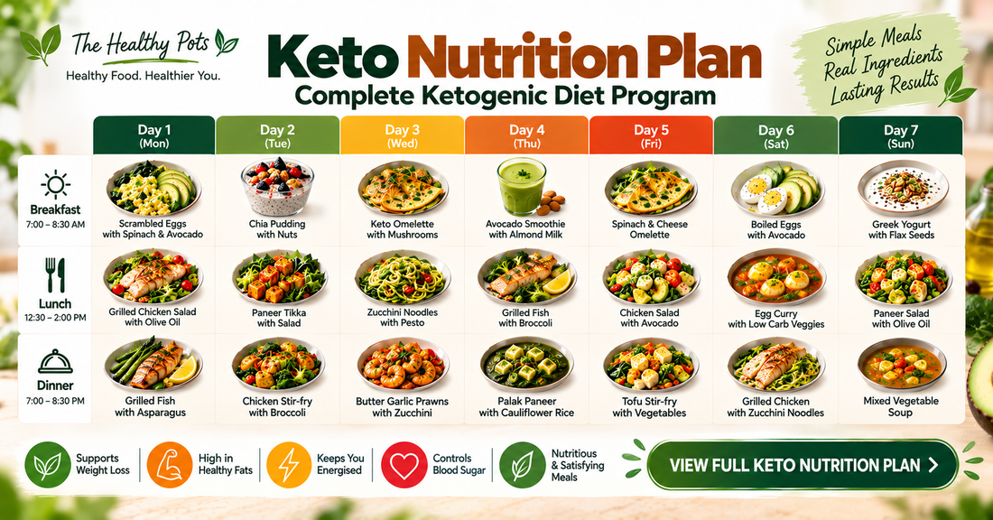 Keto Nutrition Plan: Complete Ketogenic Diet Program By The Healthy Pots