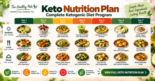 Keto Nutrition Plan: Complete Ketogenic Diet Program By The Healthy Pots