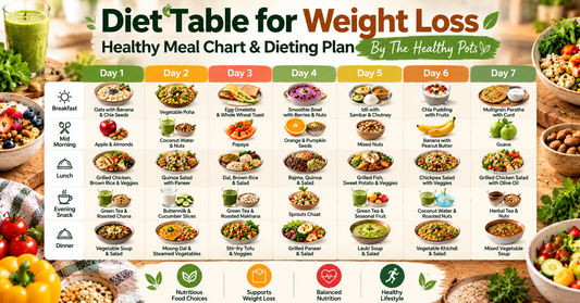 Diet Table for Weight Loss | Healthy Meal Chart & Dieting Plan By The Healthy Pots