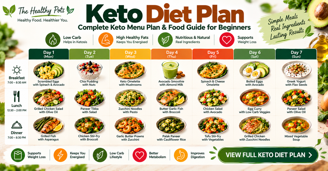 Keto Diet Plan: Complete Keto Menu Plan & Food Guide for Beginners