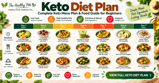 Keto Diet Plan: Complete Keto Menu Plan & Food Guide for Beginners