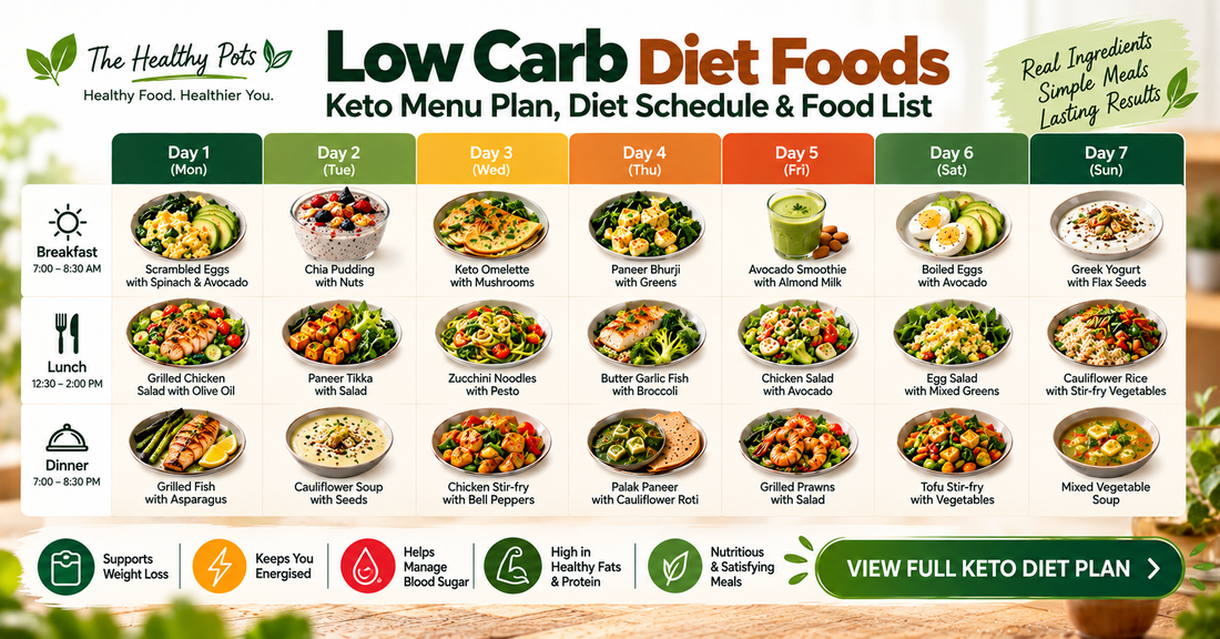 Low Carb Diet Foods: Keto Menu Plan, Diet Schedule & Food List | The Healthy Pots