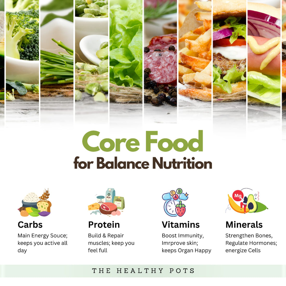 Balanced nutrition guide for healthy lifestyle with core foods like carbs, proteins, vitamins, and minerals for energy and muscle repair.