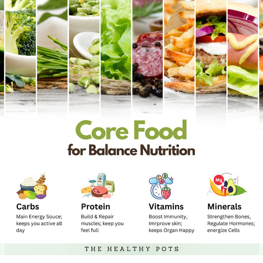 What does Balanced diet mean?