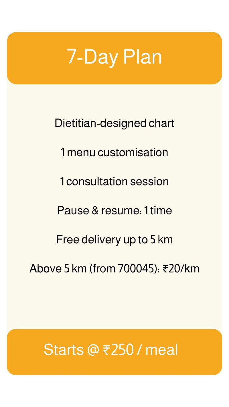 7-day plan pricing card with dietitian support for a Meals subscription in Kolkata.