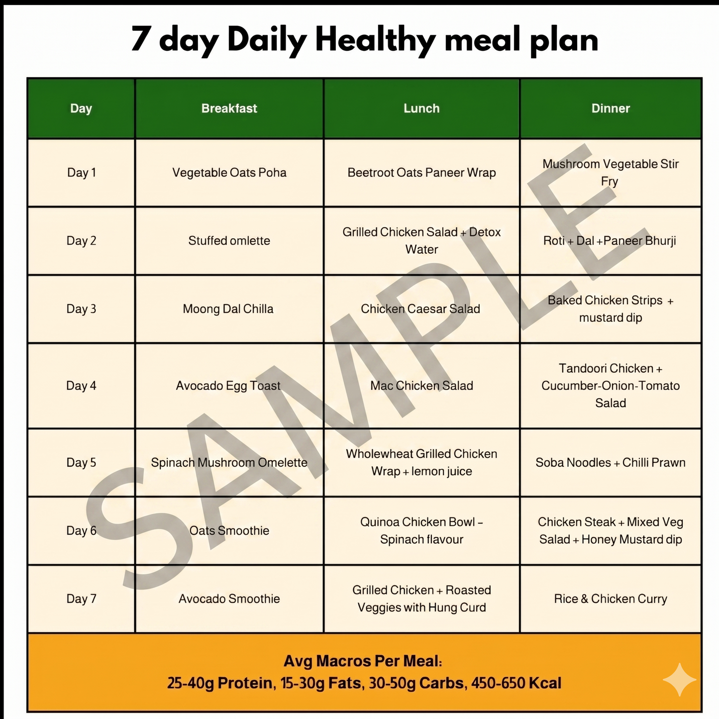 Daily Healthy Meal Plan in Kolkata | Healthy Meal Subscription | Daily Healthy Food Delivery
