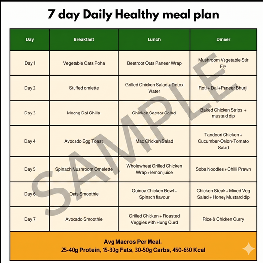 Daily Healthy Meal Plan in Kolkata | Healthy Meal Subscription | Daily Healthy Food Delivery