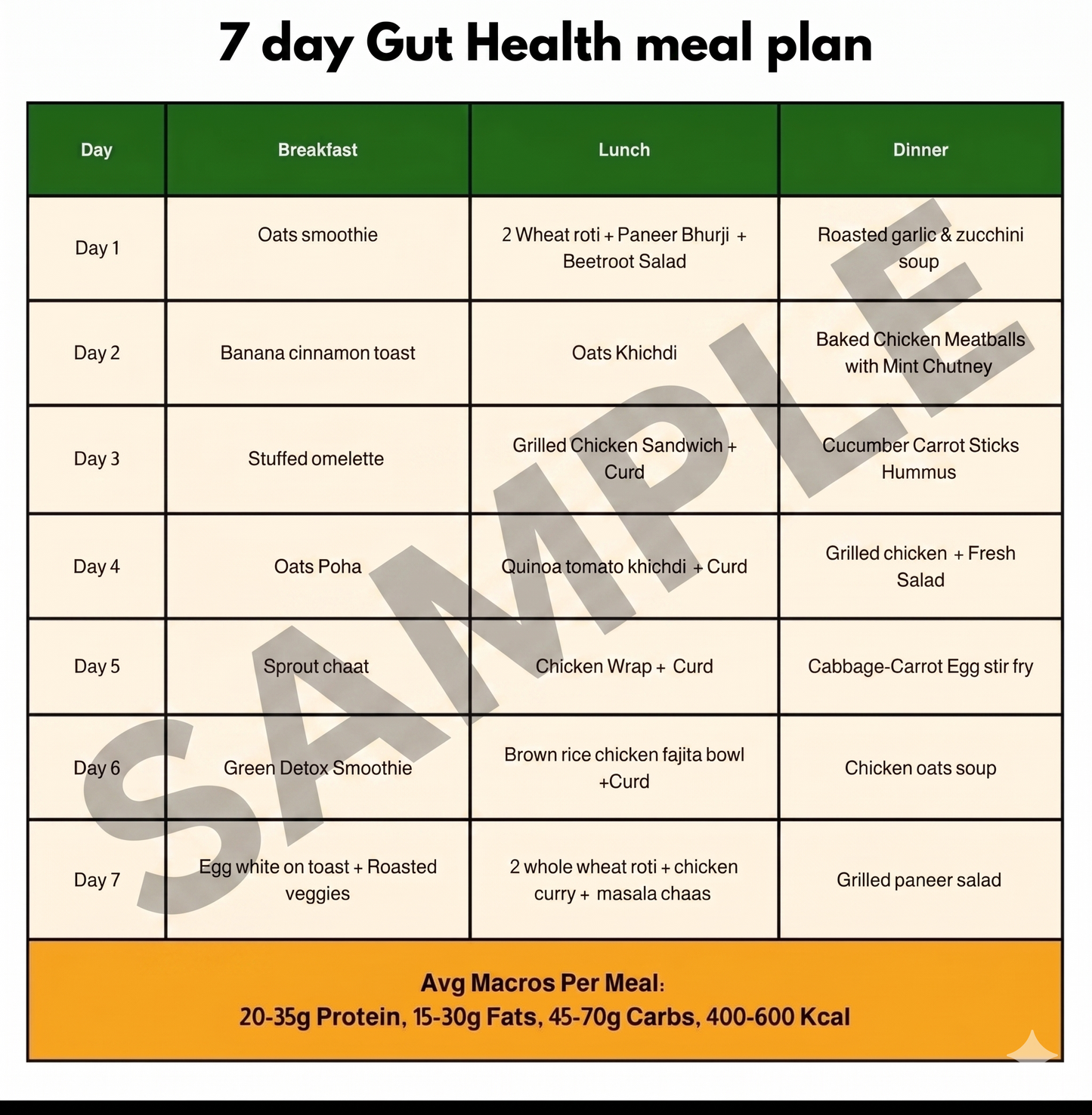 Gut Friendly Meal Plan in Kolkata | Healthy Digestive Meals Starting From Rs.250