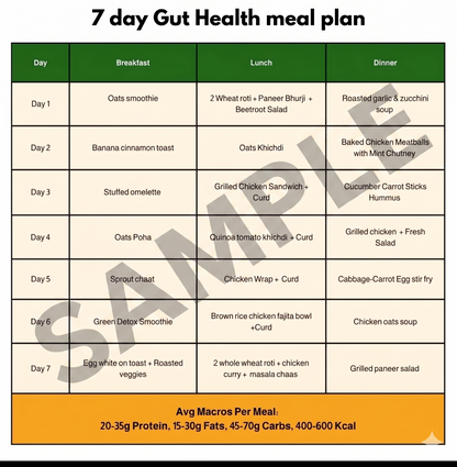 Gut Friendly Meal Plan in Kolkata | Healthy Digestive Meals Starting From Rs.250