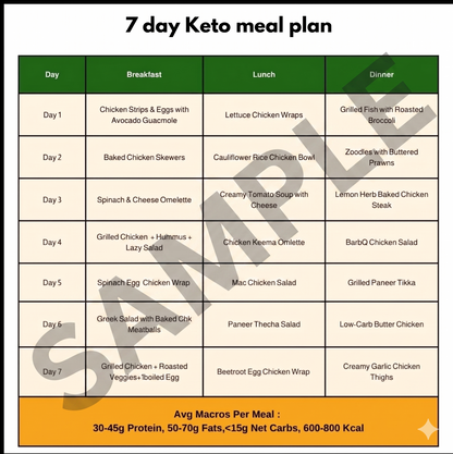 Keto Diet Meal Plan in Kolkata | Healthy Keto Food Delivery | Low Carb Keto Diet Meals At Rs. 300