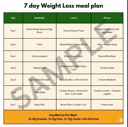 Weight Loss Meal Plan in Kolkata | Healthy Diet Meals Delivered | Buy Now At Rs. 250