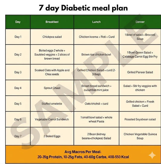 Diabetic Diet Meal Plan in Kolkata | Diabetes Friendly Meal Plan in Kolkata | Balanced Diabetic Diet Meals