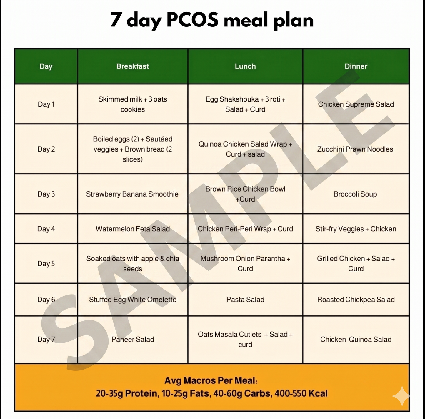 PCOS Diet Meal Plan in Kolkata | Balanced Nutrition for Women | Healthy Diet Plan for PCOS