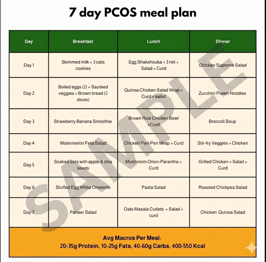 PCOS Diet Meal Plan in Kolkata | Balanced Nutrition for Women | Healthy Diet Plan for PCOS