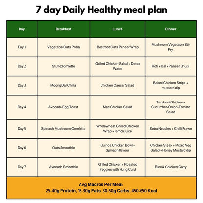 7-day healthy meal plan chart with balanced nutrition for a Meals subscription in Kolkata.