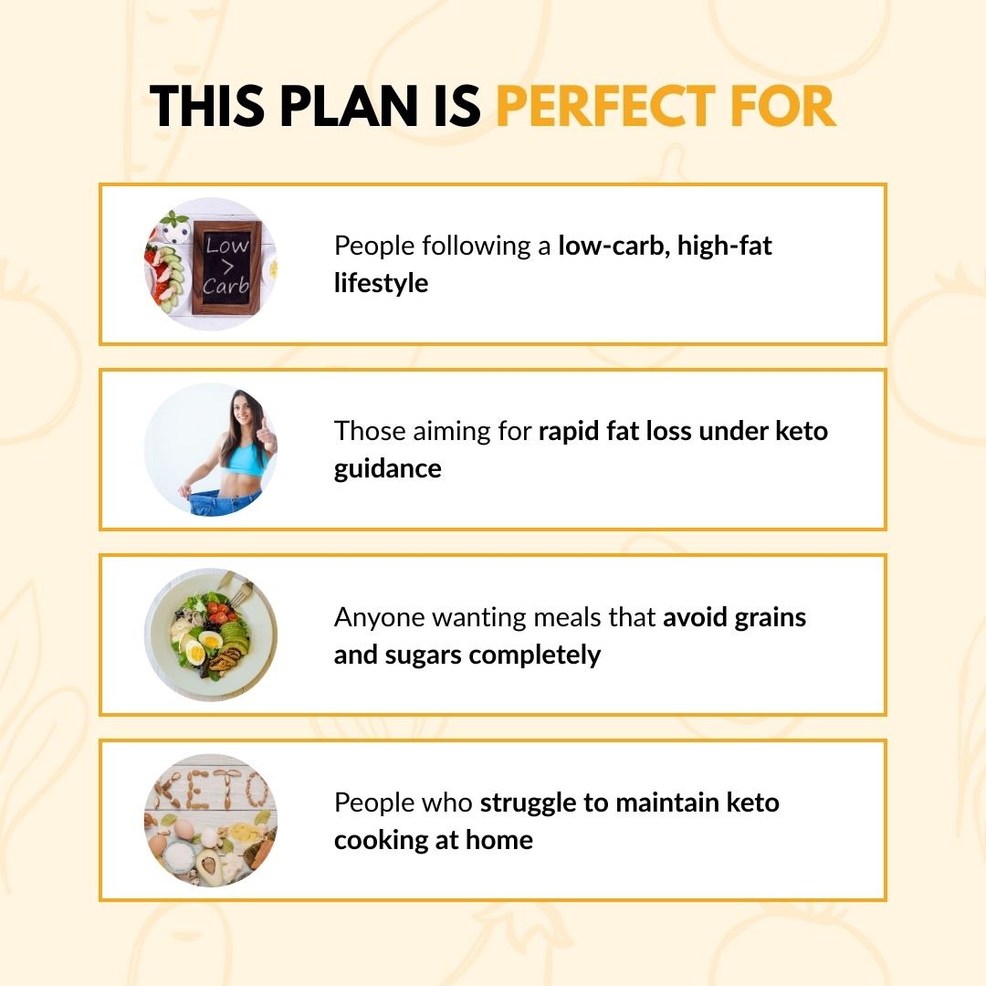 Infographic showing who benefits from a keto diet Meals subscription in Kolkata.