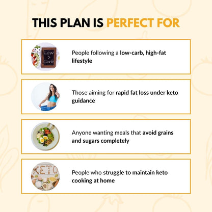 Infographic showing who benefits from a keto diet Meals subscription in Kolkata.